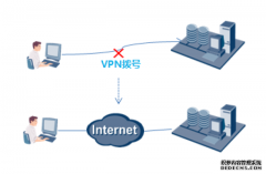 科普:VPN是什么?为什么要使用VPN?